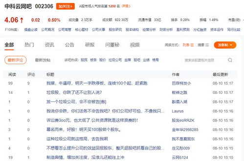 股價下跌引發(fā)股民抱怨遭起訴 中科云網(wǎng)訴孟凱案判決書曝光