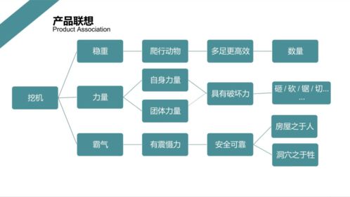 科技創新鑄夢想 創意設計領未來——產品創意設計系列講座第二講 ‘科技推廣與應用服務’精粹